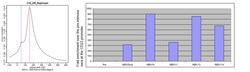 MilliporeSigma Rabbit anti-RBPJ, Polyclonal, 100&mu;L:Antibodies, Polyclonal